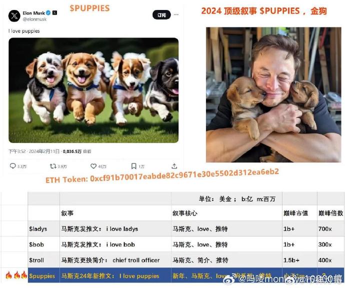 马斯克推文与叙事对比